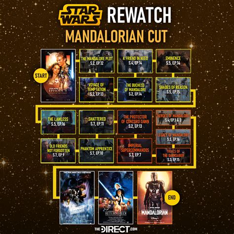 when to watch the clone wars series|snips clone wars watch order.